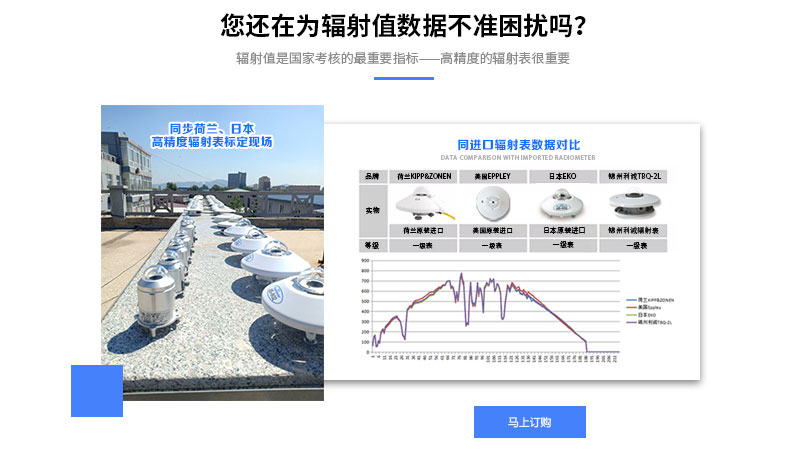 光伏電站監(jiān)測技術參數(shù)