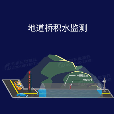 城市防澇應(yīng)急預(yù)警